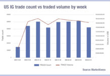 Picturing uncertainty in a traditionally stable market