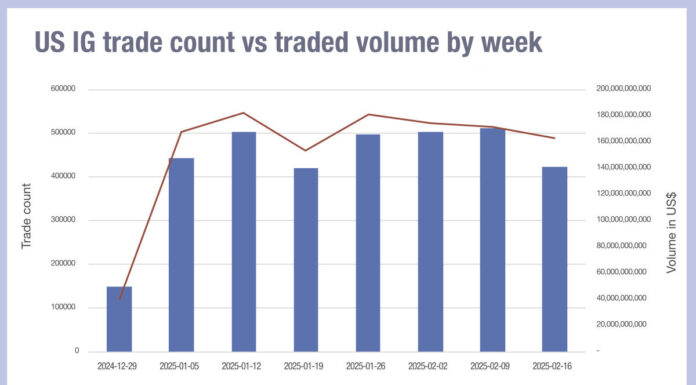 Picturing uncertainty in a traditionally stable market