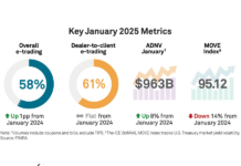 Manual trading remains popular in US rates market