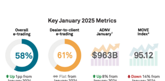 Manual trading remains popular in US rates market