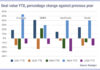 Debt deals decline