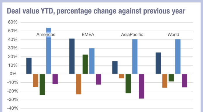 Debt deals decline