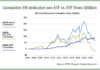 Inflows to EM debt beta funds could change trading patterns