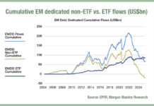 Inflows to EM debt beta funds could change trading patterns