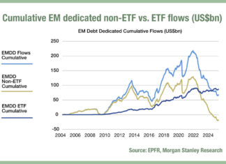 Inflows to EM debt beta funds could change trading patterns