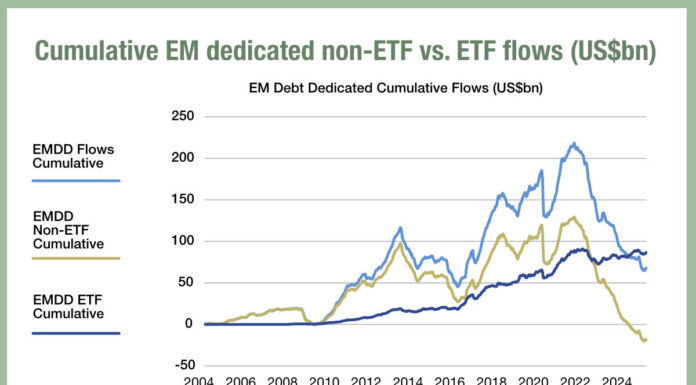 Inflows to EM debt beta funds could change trading patterns