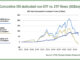 Inflows to EM debt beta funds could change trading patterns