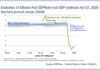 Implications of Atlanta Fed negative GDPNow score for US credit