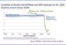 Implications of Atlanta Fed negative GDPNow score for US credit