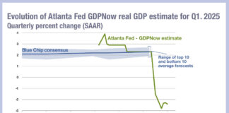 Implications of Atlanta Fed negative GDPNow score for US credit