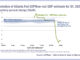 Implications of Atlanta Fed negative GDPNow score for US credit