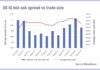 Is rising credit risk displaying in bid-ask spreads?